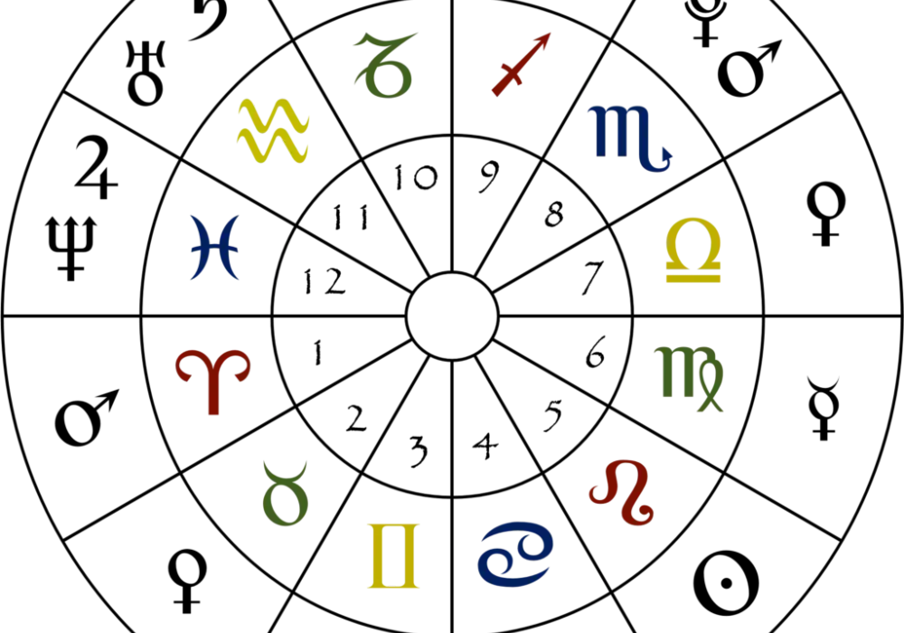 Jak sprawdzić domy w horoskopie: Klucz do zrozumienia astrologii