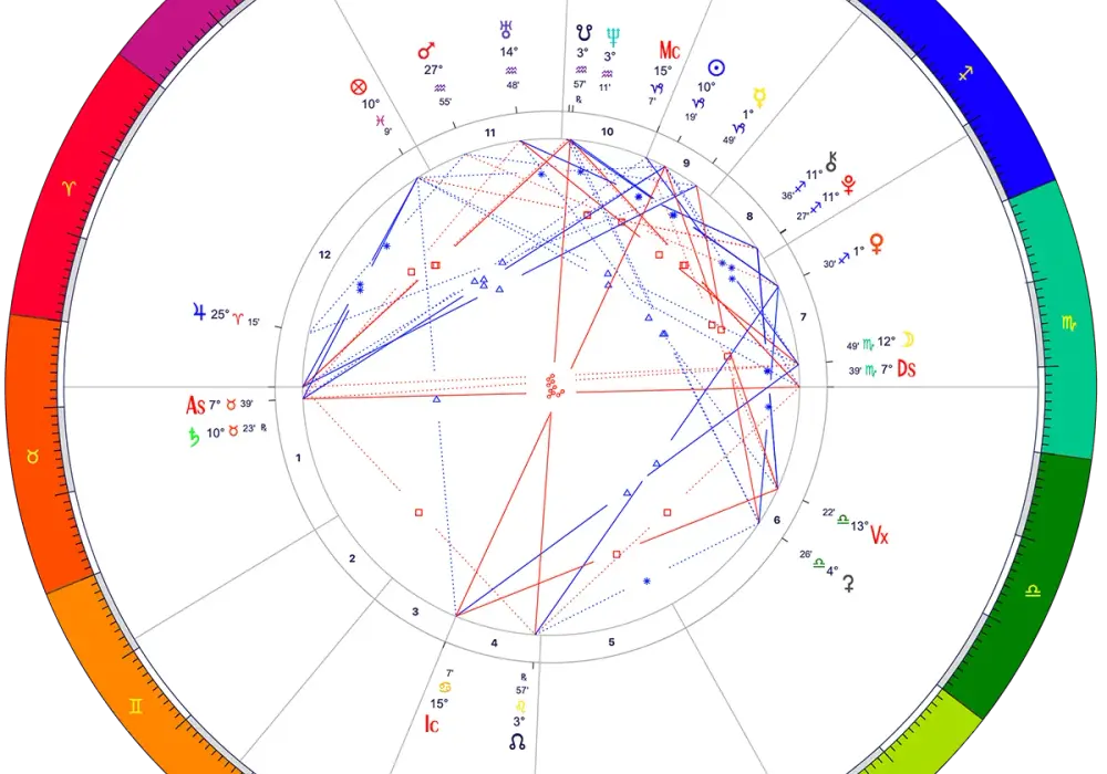 Jak obliczyć horoskop urodzeniowy: Krok po kroku do kosmogramu