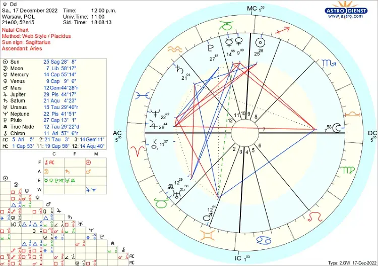 Jak czytać horoskop: sekrety interpretacji znaków zodiaku