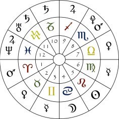Jak sprawdzić domy w horoskopie: Klucz do zrozumienia astrologii