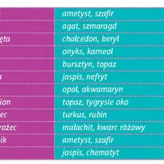 Horoskop kamieni: Znaczenie i wpływ na Twój znak zodiaku