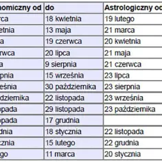 Horoskop Byka na maj: Co gwiazdy przyniosą Twojemu znakowi?