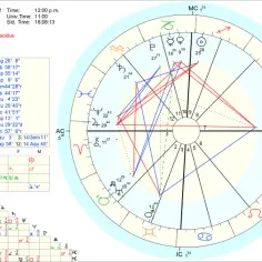 Jak czytać horoskop: sekrety interpretacji znaków zodiaku
