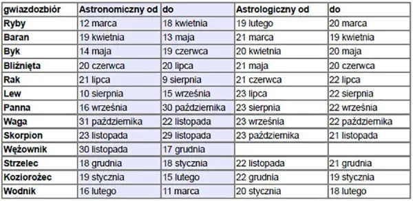 Horoskop Byka na maj: Co gwiazdy przyniosą Twojemu znakowi?